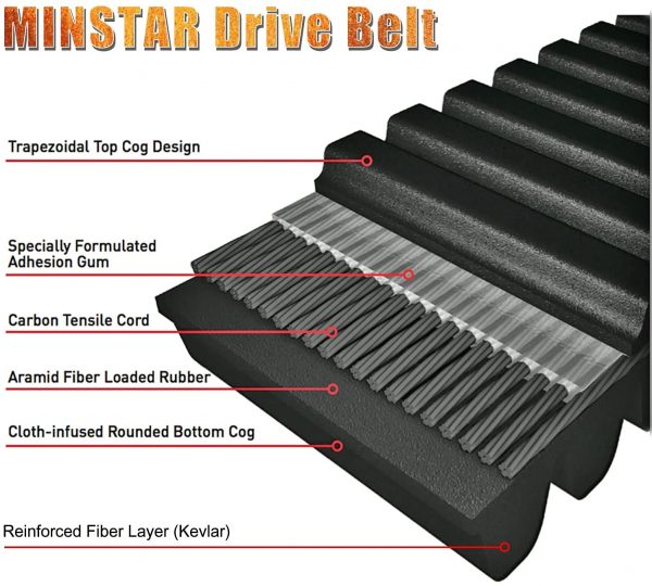 MINSTAR Drive Belt Replace NO.422280364 30C3750 Compatible With Can-Am Commander 800 1000, Maverick 1000, Outlander(MAX) 450 570 650 800 850 1000, Renegade 500 570 800 850 1000. - Image 3